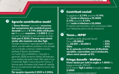 Volantino Busta Paga 2024